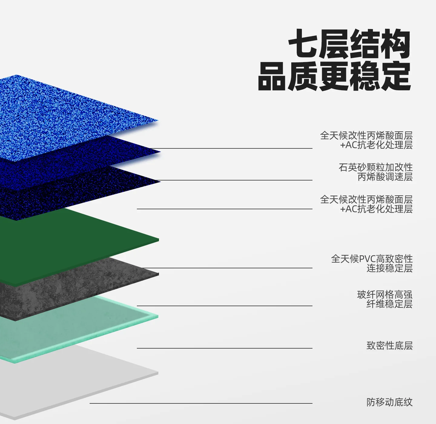 LOCVIN 丙烯酸弹性卷材七层结构示意